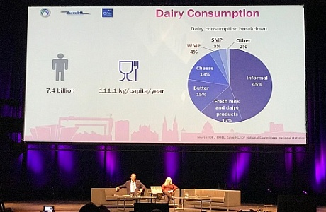 Мировое потребление молока сократилось на 2,96 млн. тонн
